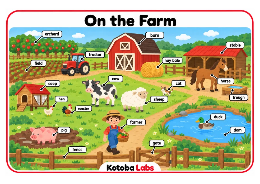 Preview of the labelled On the Farm classroom poster